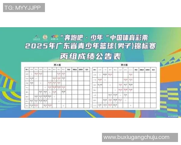 广州篮球队在世锦赛积分榜上以56分稳居第一名展现强劲实力 广州篮球队在世锦赛积分榜上以56分稳居第一名展现强劲实力