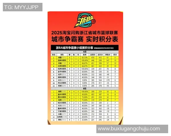 深圳排球队在联合会杯积分榜上以63分稳居第一名